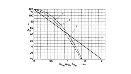 Heating behavior of linear solenoids